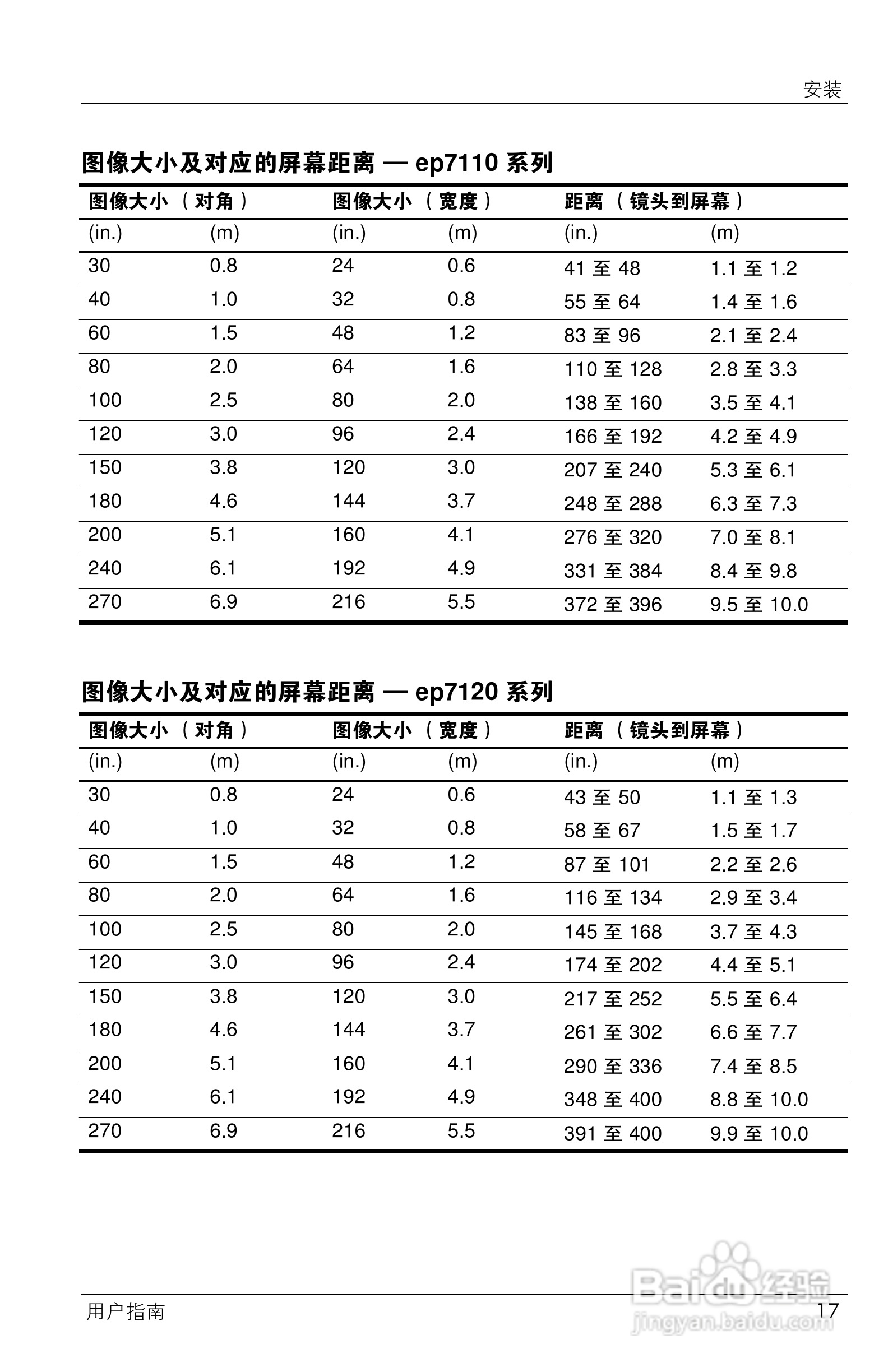 惠普(康柏) HP ep7120 Home Cinema Digital :[2]