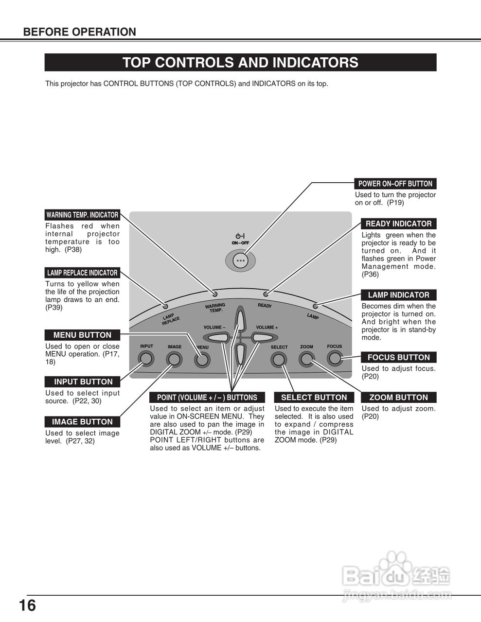 三洋 PLC-SU31投影机说明书:[2]
