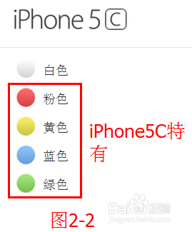 教你如何从外观一眼就能看iPhone是哪个版本