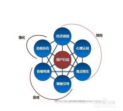 企业网站如何做免费的网络推广