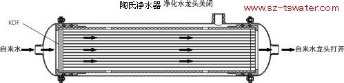 尊龙凯时ag旗舰厅官方网站超滤净水机安装说明(图2)