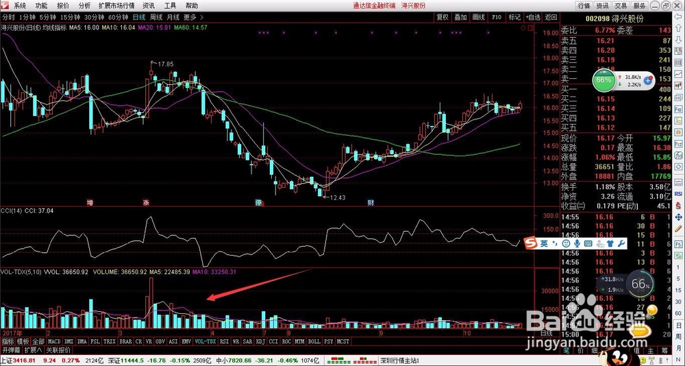 轻松学股票公式编写之MA简单移动平均数函数-4