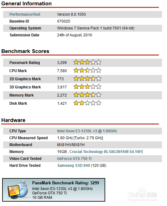 cpu、显卡、内存、硬盘 基准测试平台:passmark