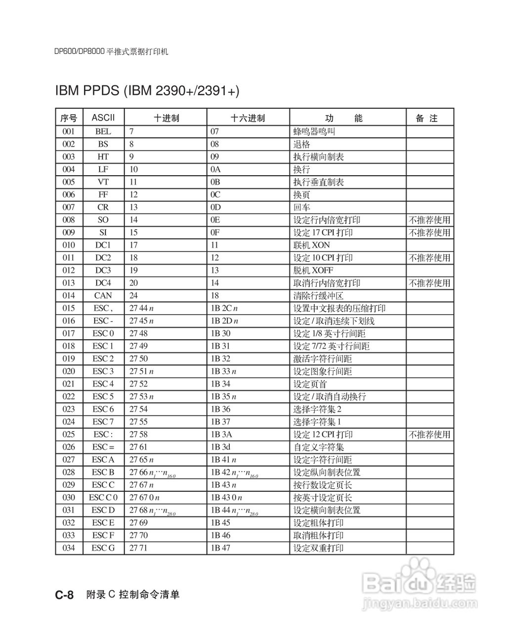 联想票据打印机dp600用户手册:[11]