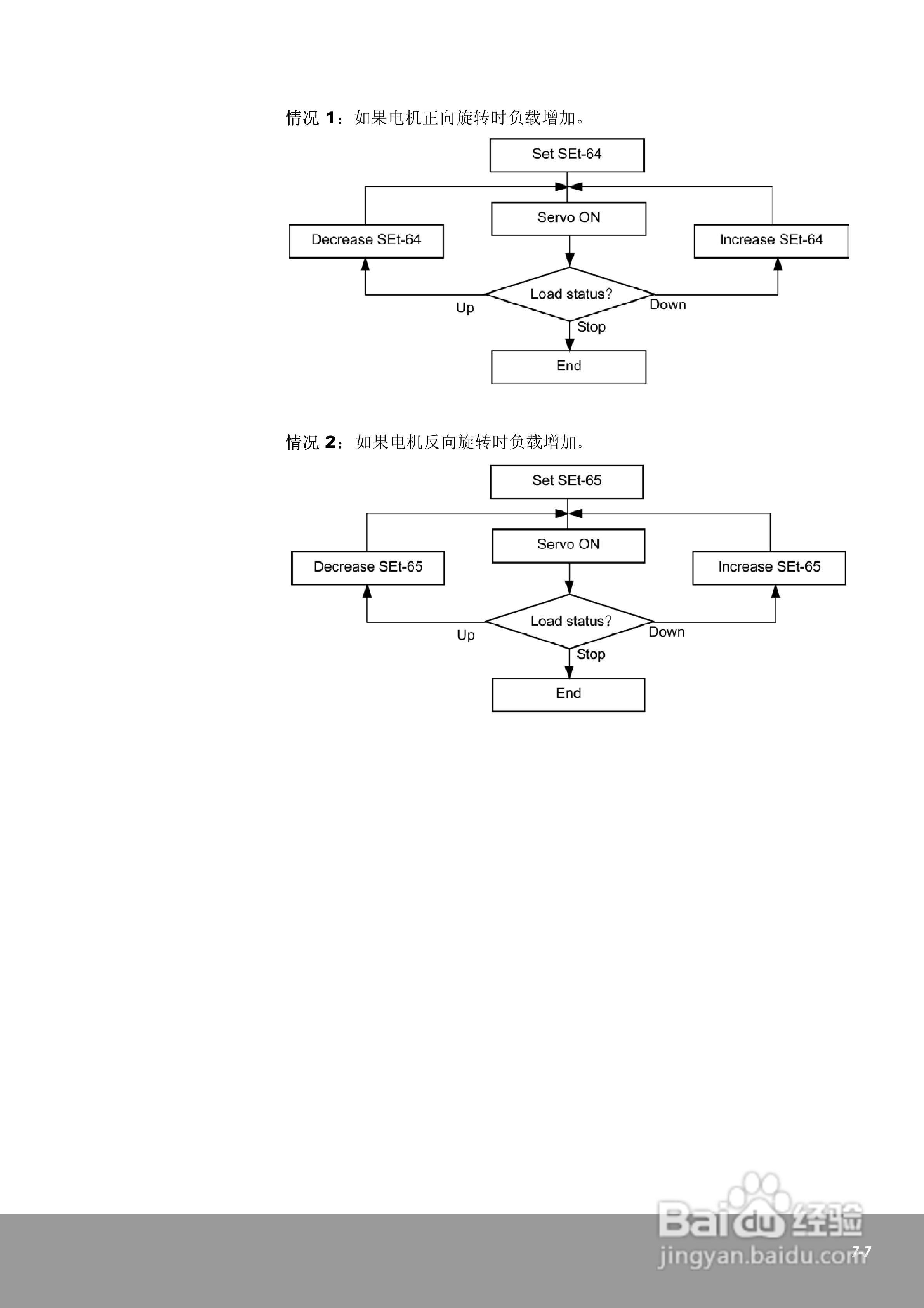 OEMax CSDJPlus伺服驱动器用户手册:[16]