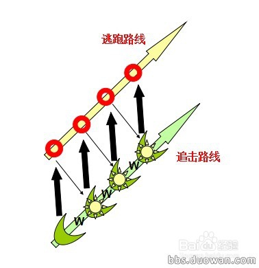 S6英雄联盟德莱文怎么玩以及全面技巧
