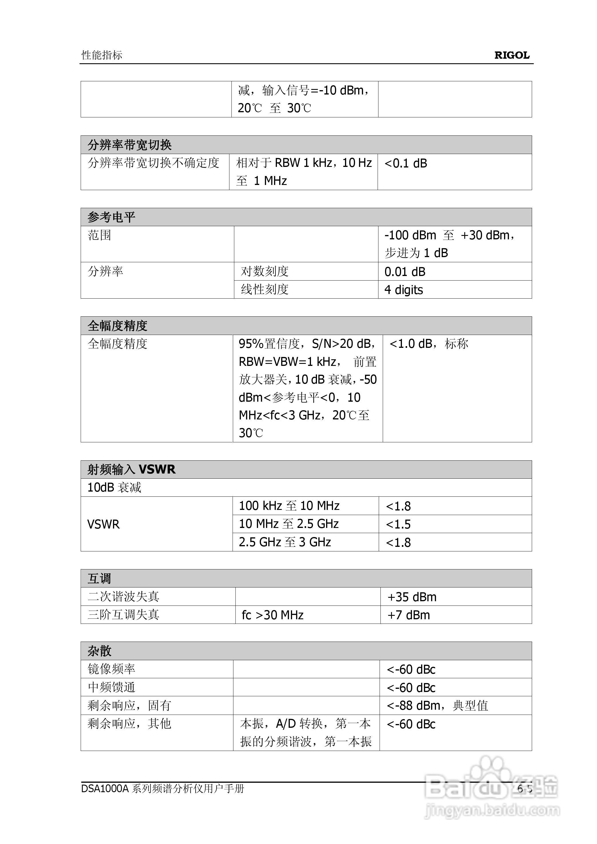 普源DSA1000A系列频谱分析仪说明书:[23]