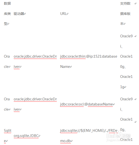 ireport 5.5初级教程之数据源介绍