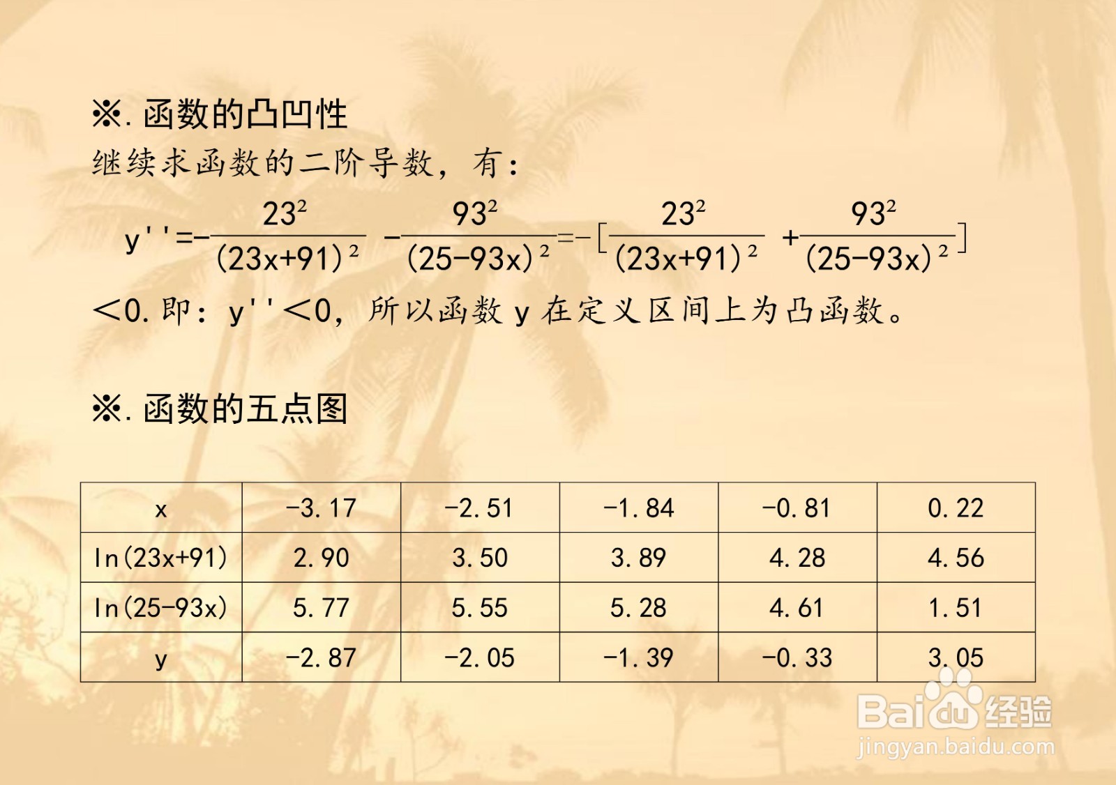 函数y=ln(23x+91)-ln(25-93x)的图像示意图