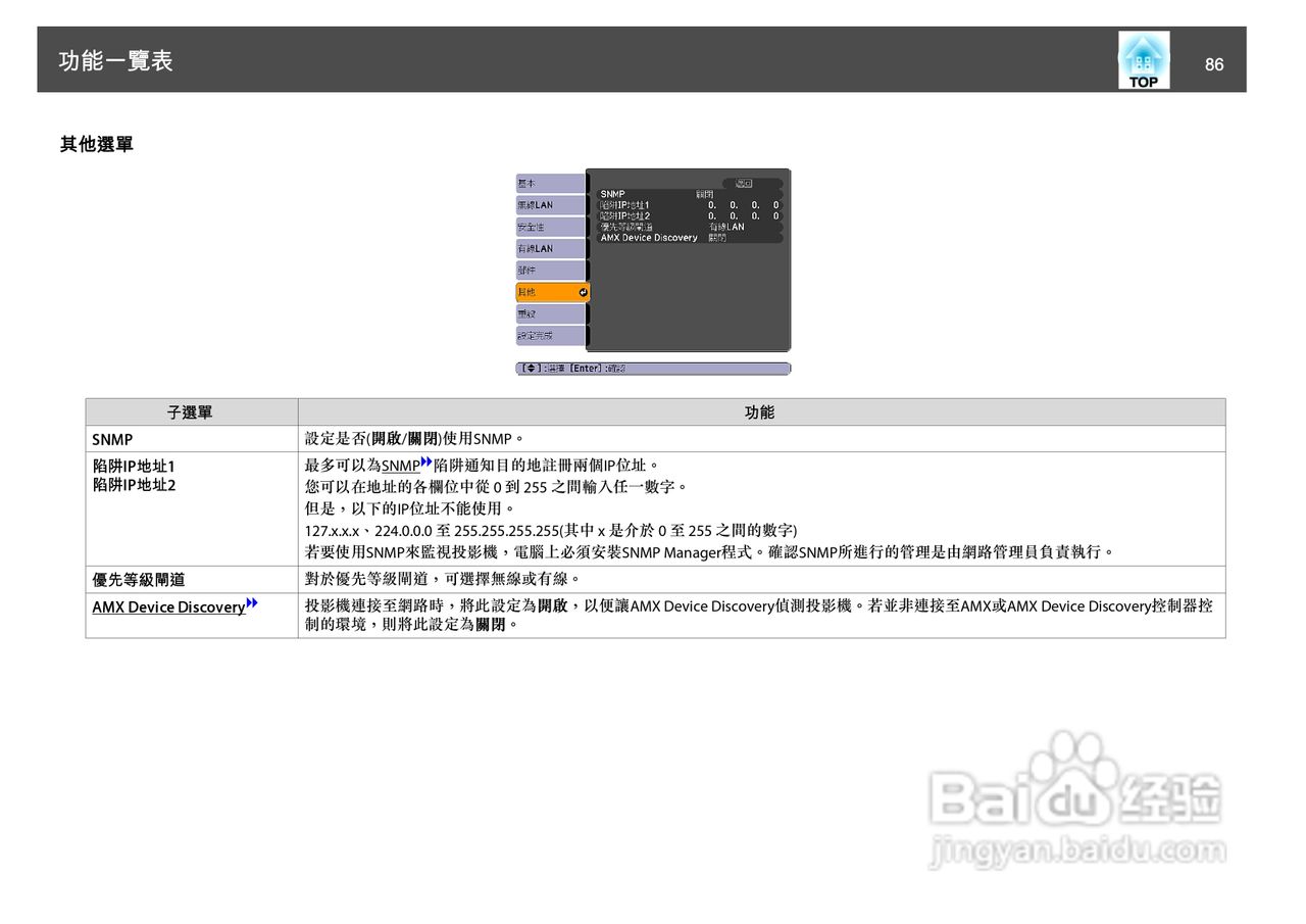 爱普生EB-465i投影机使用说明书:[9]