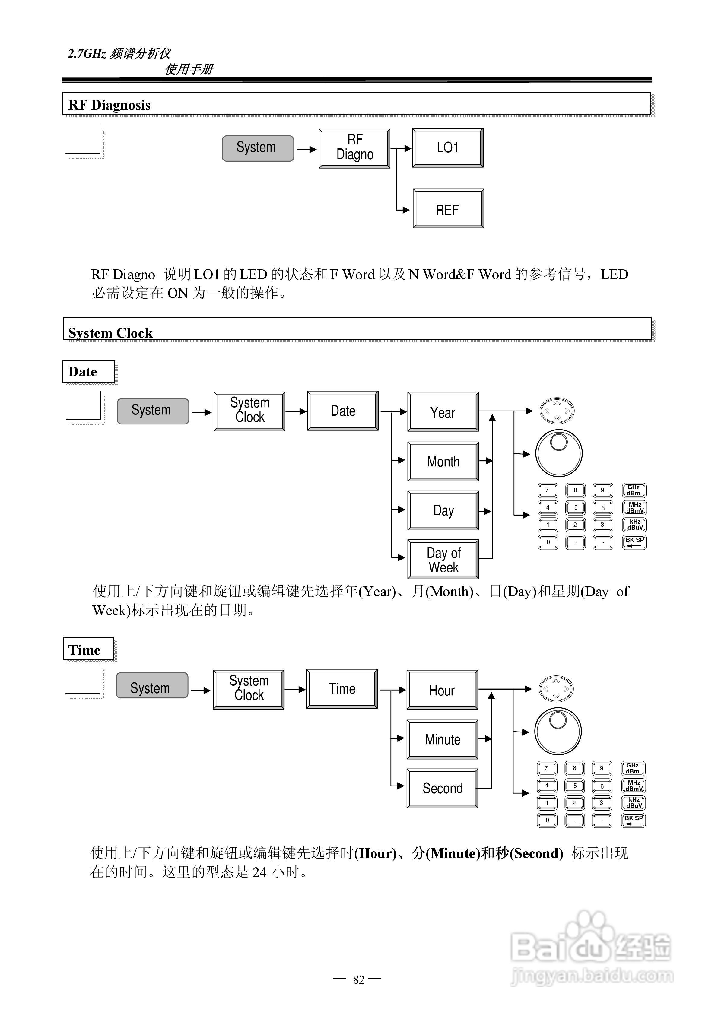 频谱分析仪GSP-827操作手册:[9]