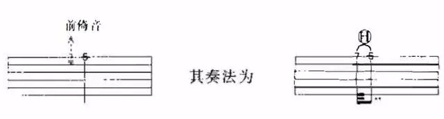 吉他倚音详解