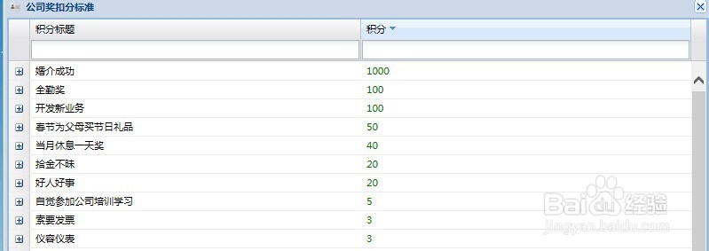 积分制管理模式是企业管理发展的必然趋势