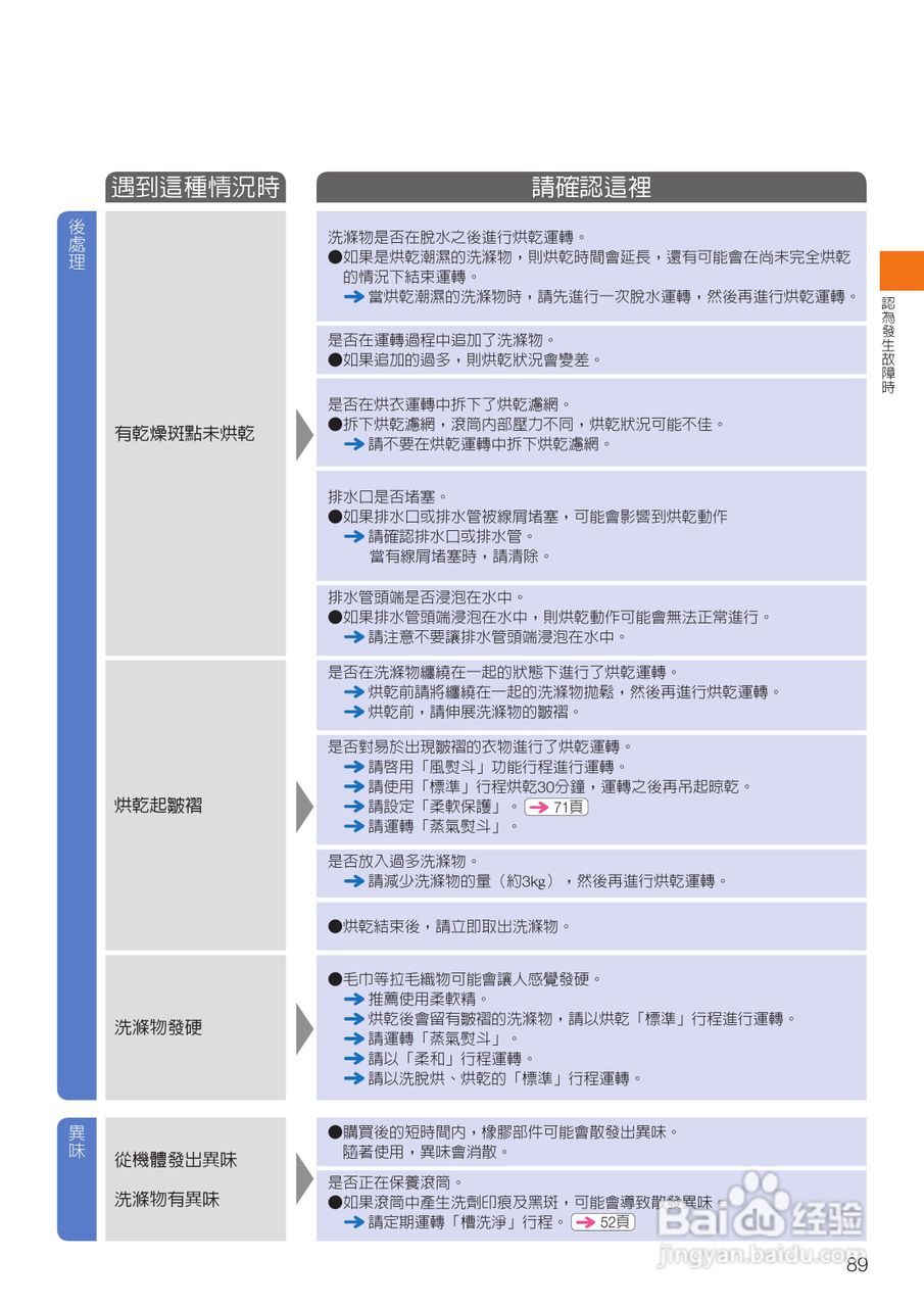 日立SF-BD3300TR洗衣机使用说明书:[9]
