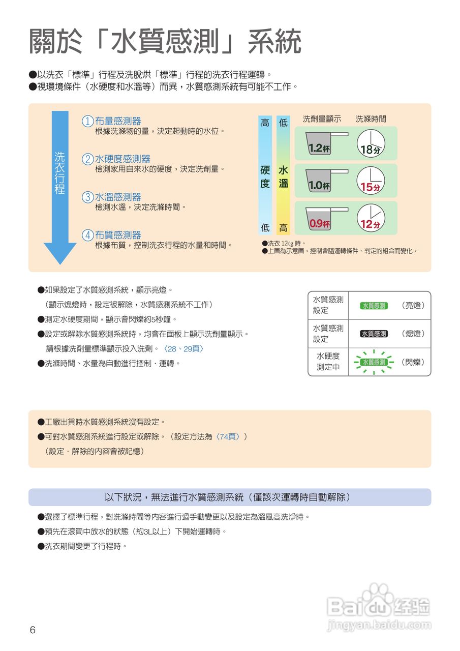 日立SF-BD3500TR洗衣机使用说明书:[1]