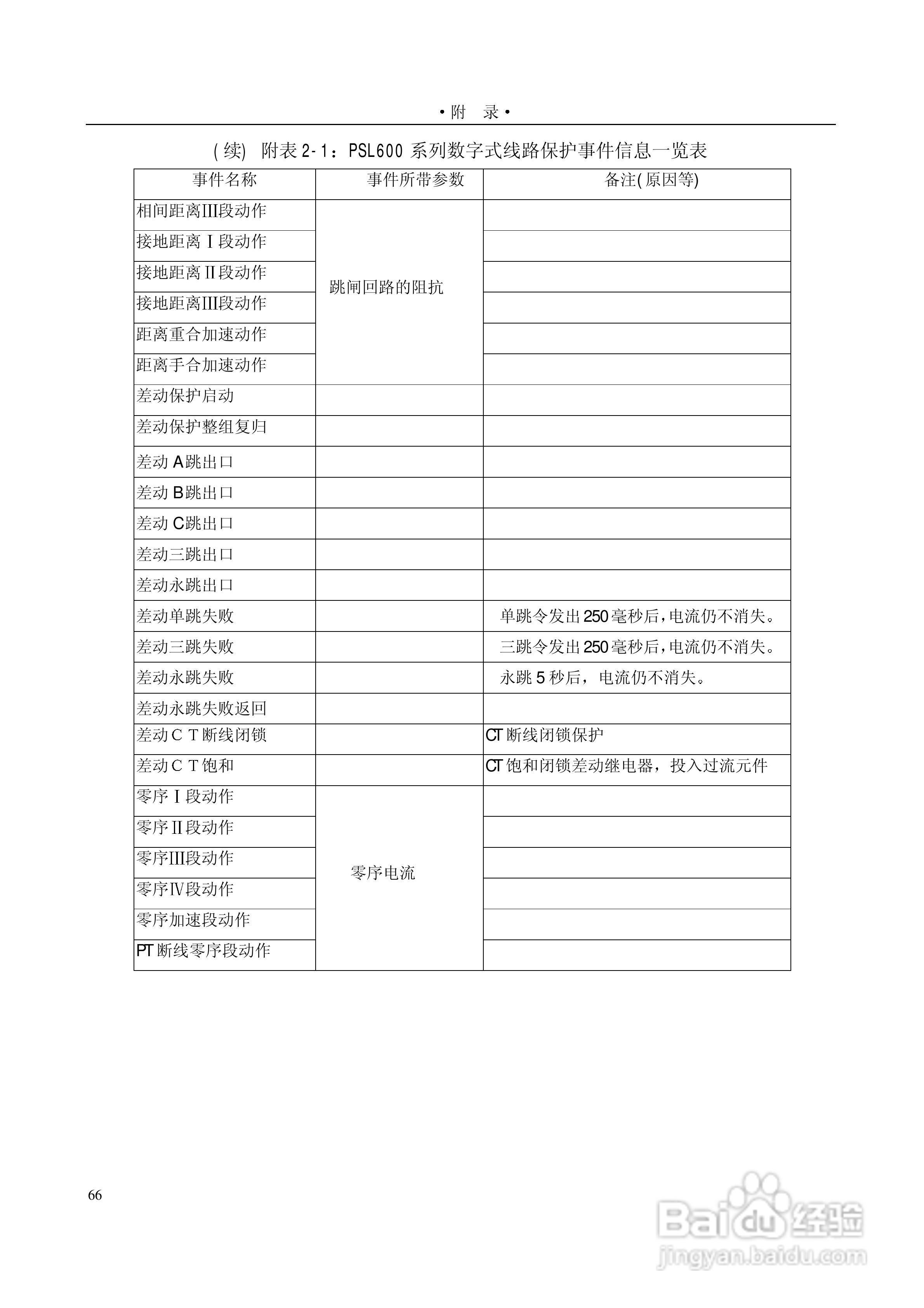 PSL601A数字式线路保护装置技术说明书:[8]