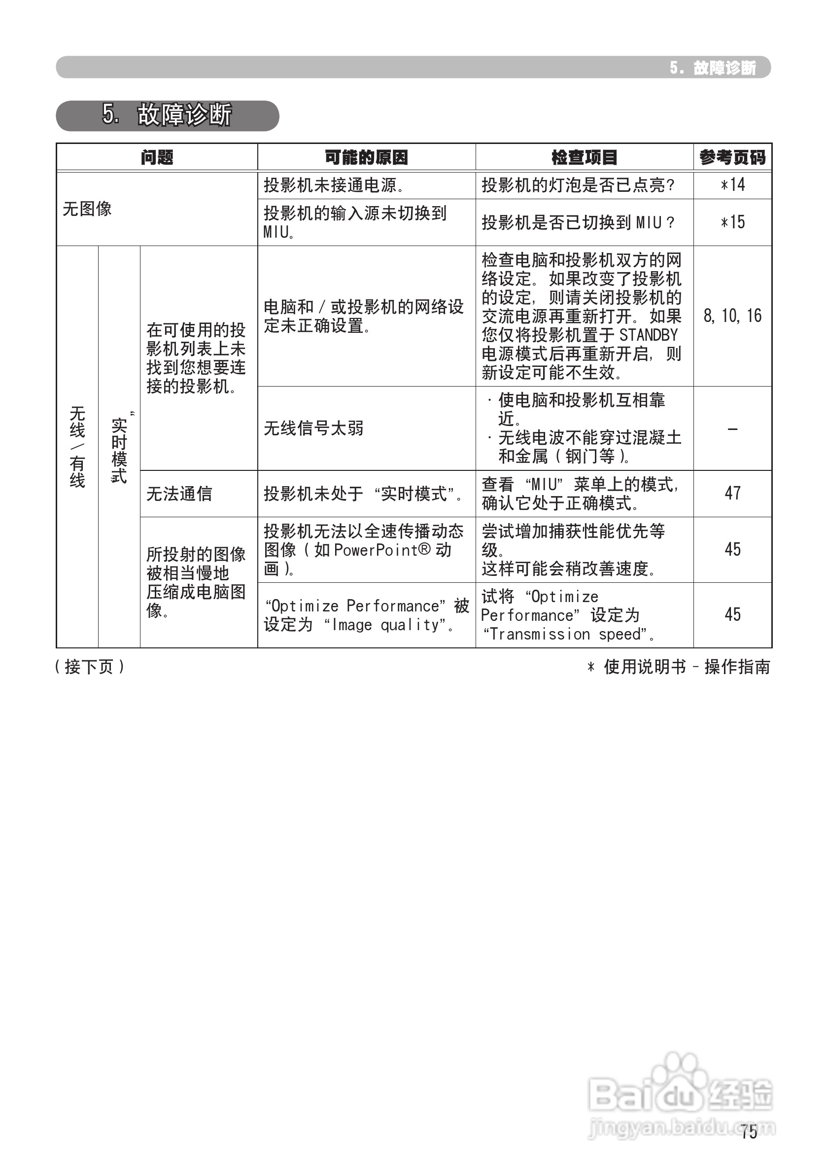 日立 CPX2投影机说明书:[16]