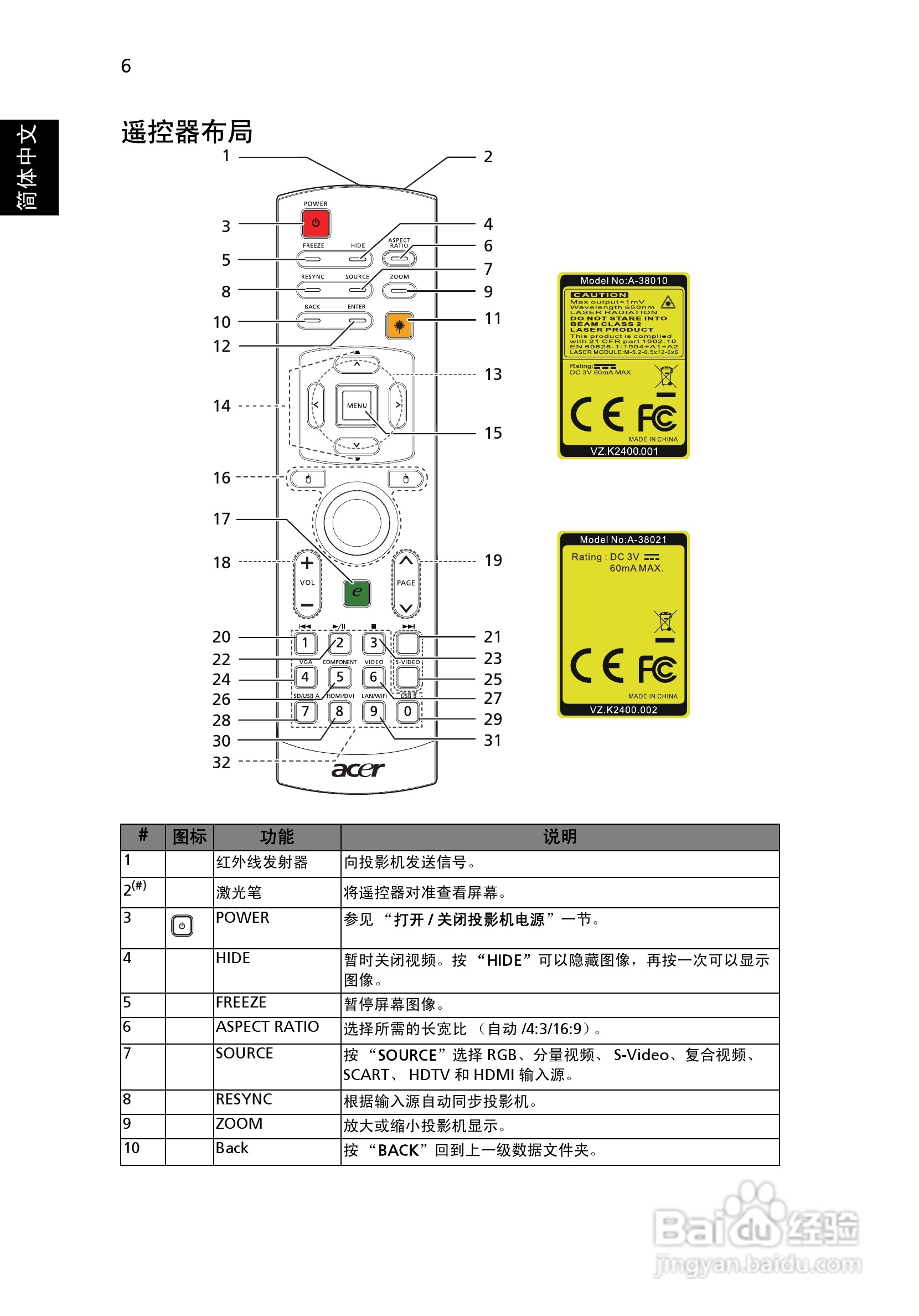 Acer P7203投影机使用说明书:[2]
