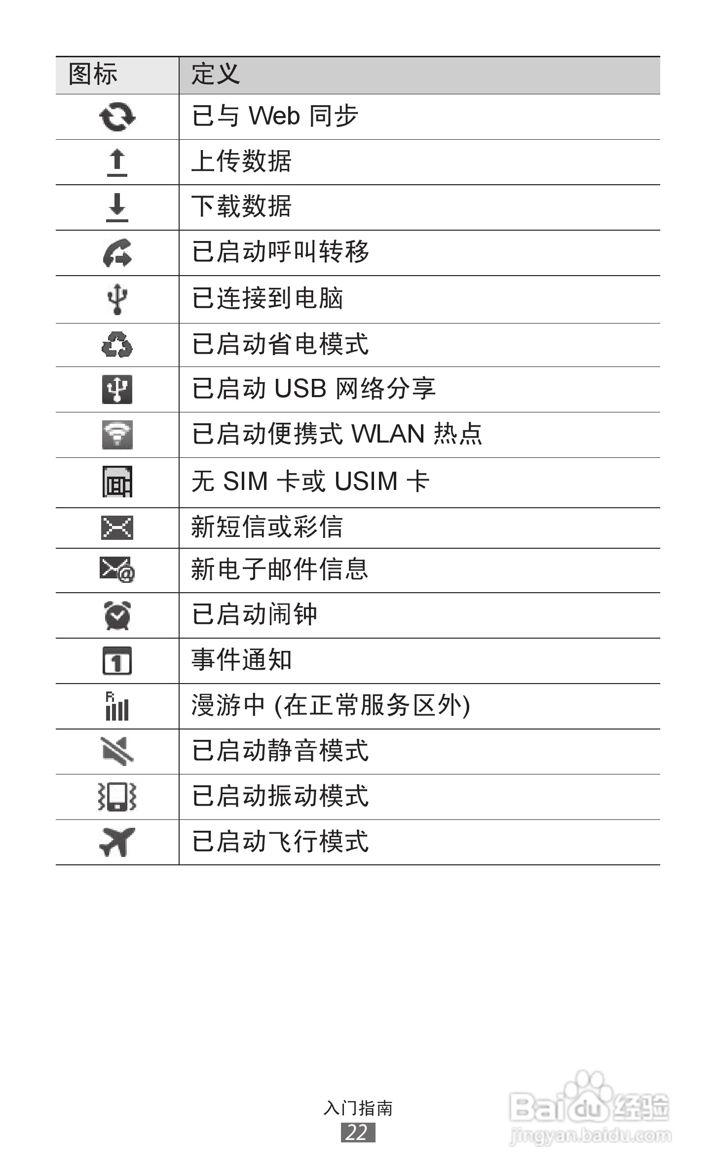 三星GT-S7500手机使用说明书:[3]
