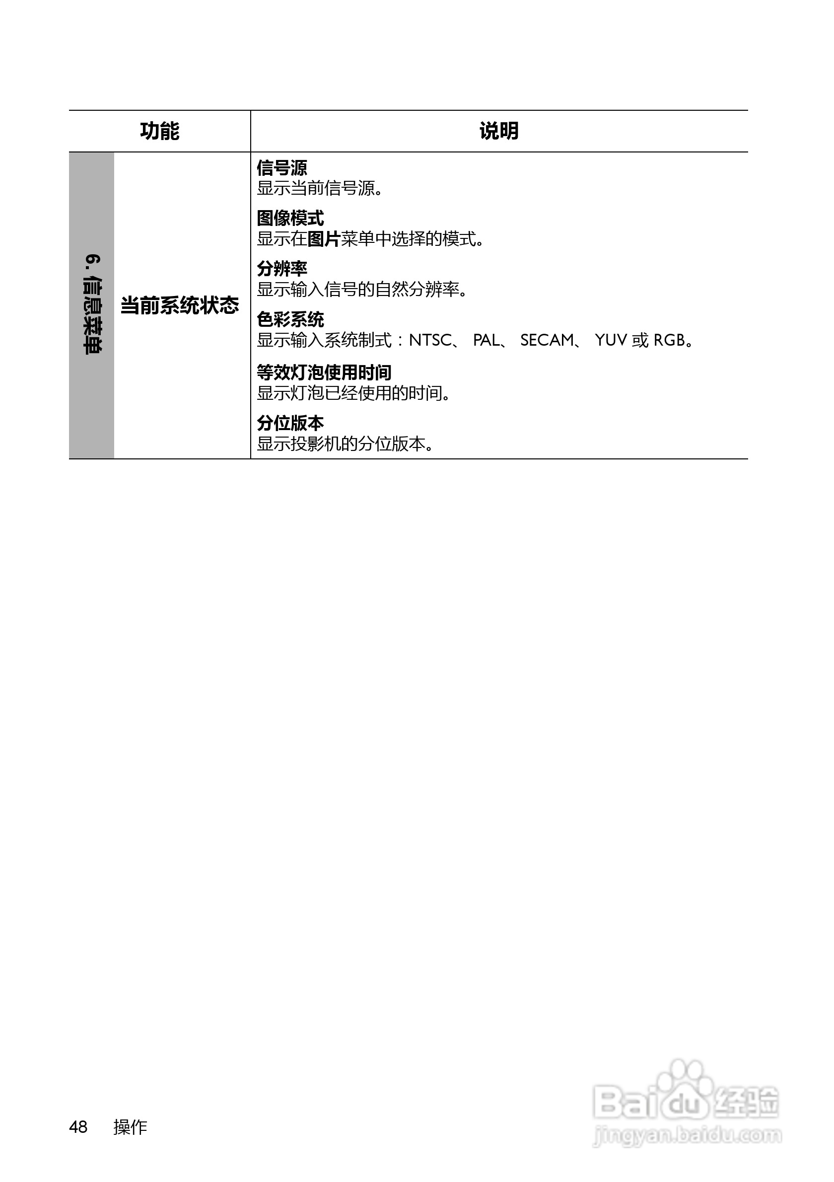 明基BenQ MX716投影机使用说明书:[5]