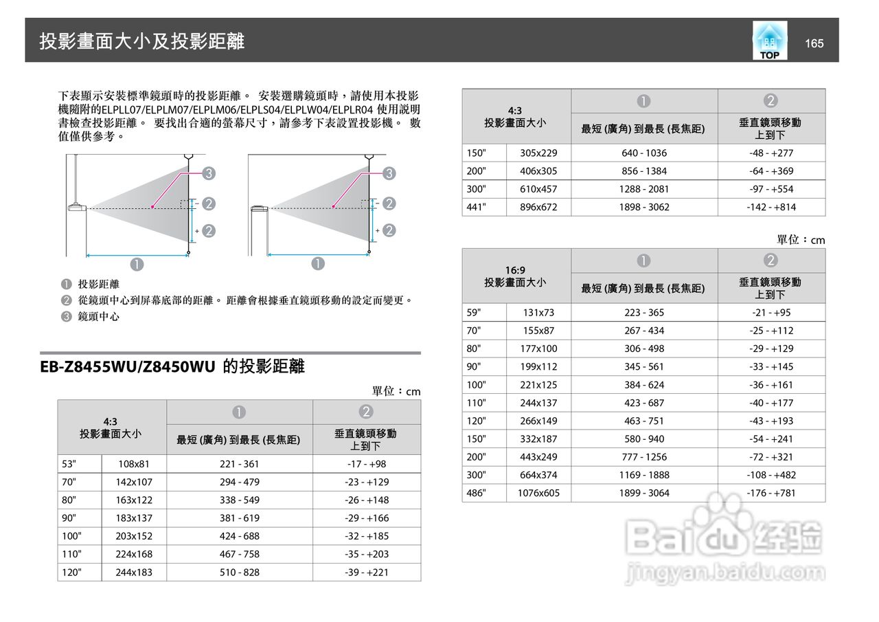爱普生EB-Z8150投影机使用说明书:[17]