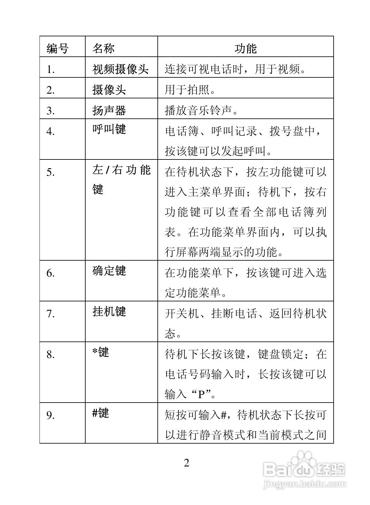 海信T68手机使用说明书:[2]