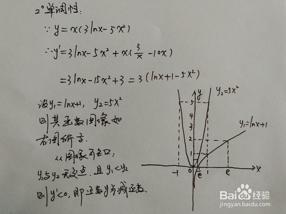 如何画出函数y=x(3lnx-5x^2）的图像