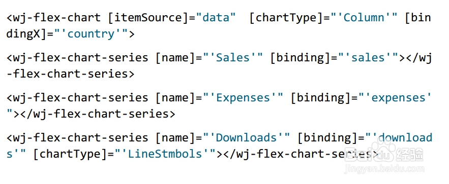 如何在Angular2下使用Wijmo FlexChart控件