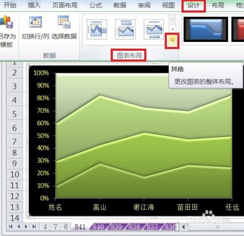 EXCEL百分比堆积面积图的图表布局显示布局4效果