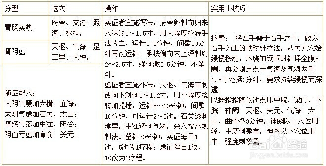 便秘的针灸治疗