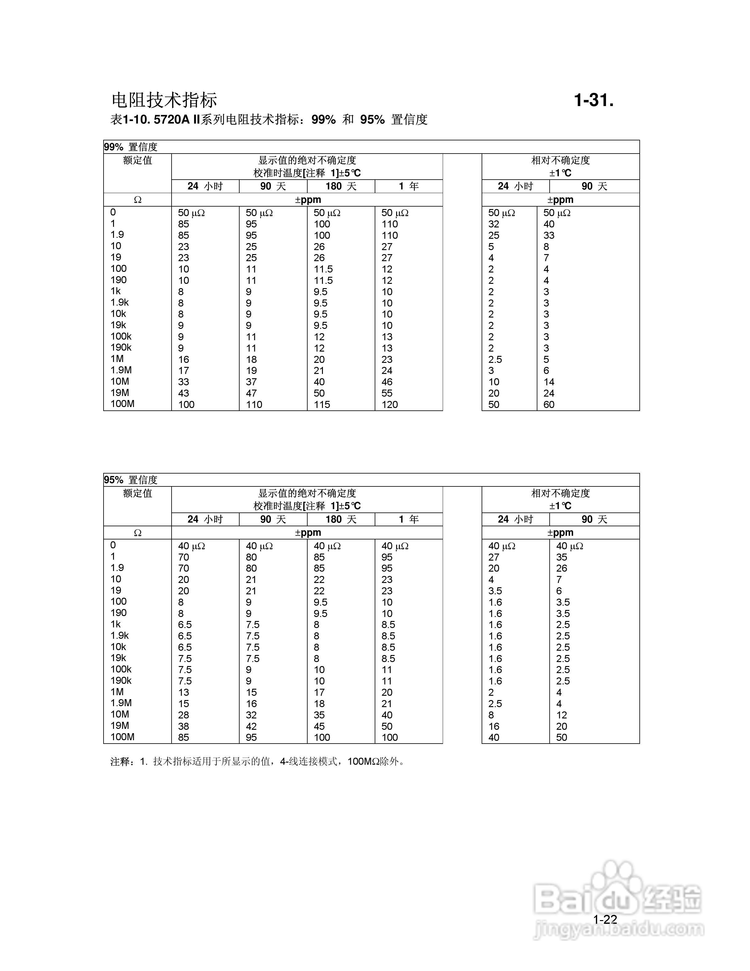 福禄克5700A/5720A 多功能校准器用户手册:[4]