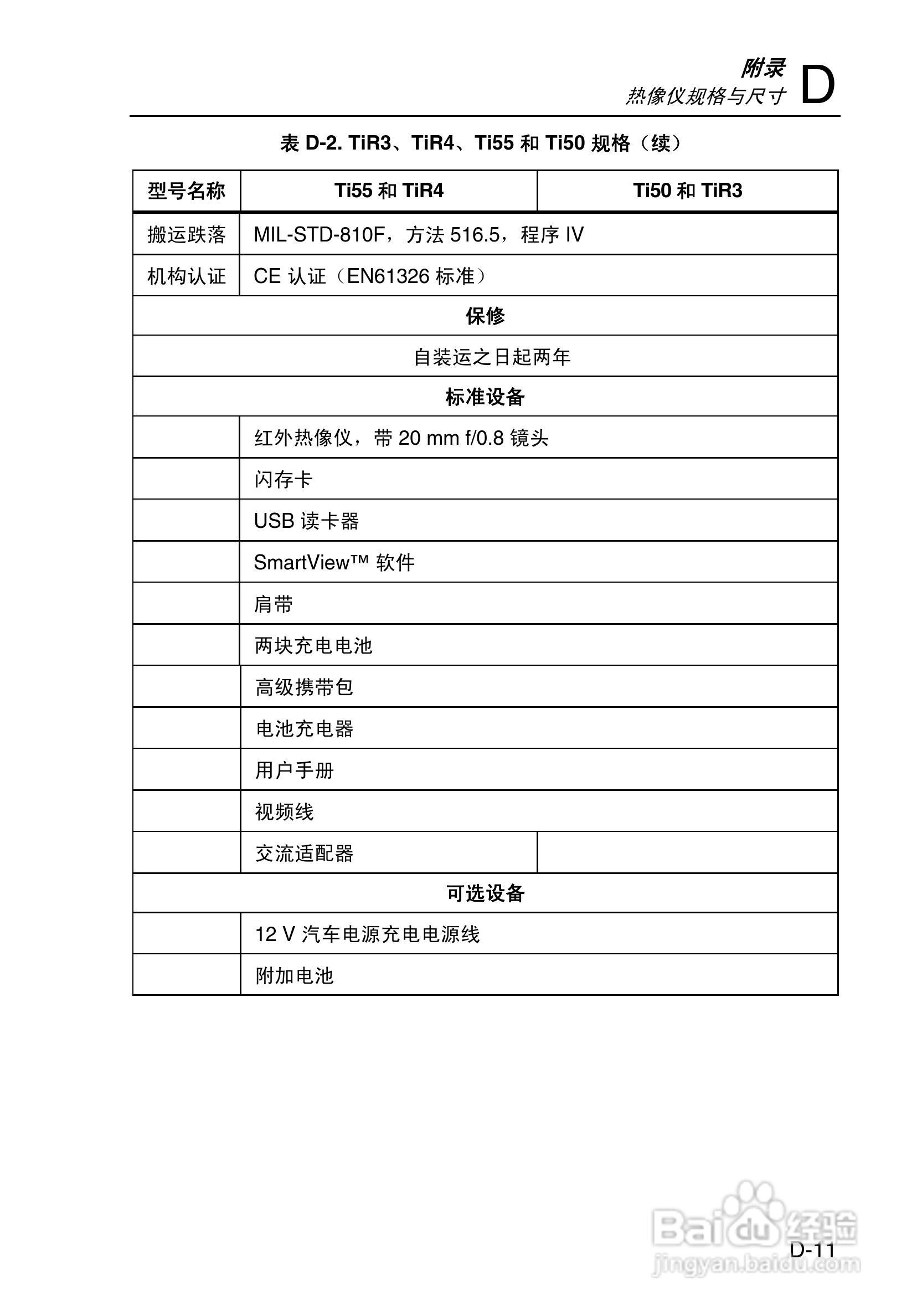 福禄克Fluke Ti50FT热成像仪使用说明书:[12]