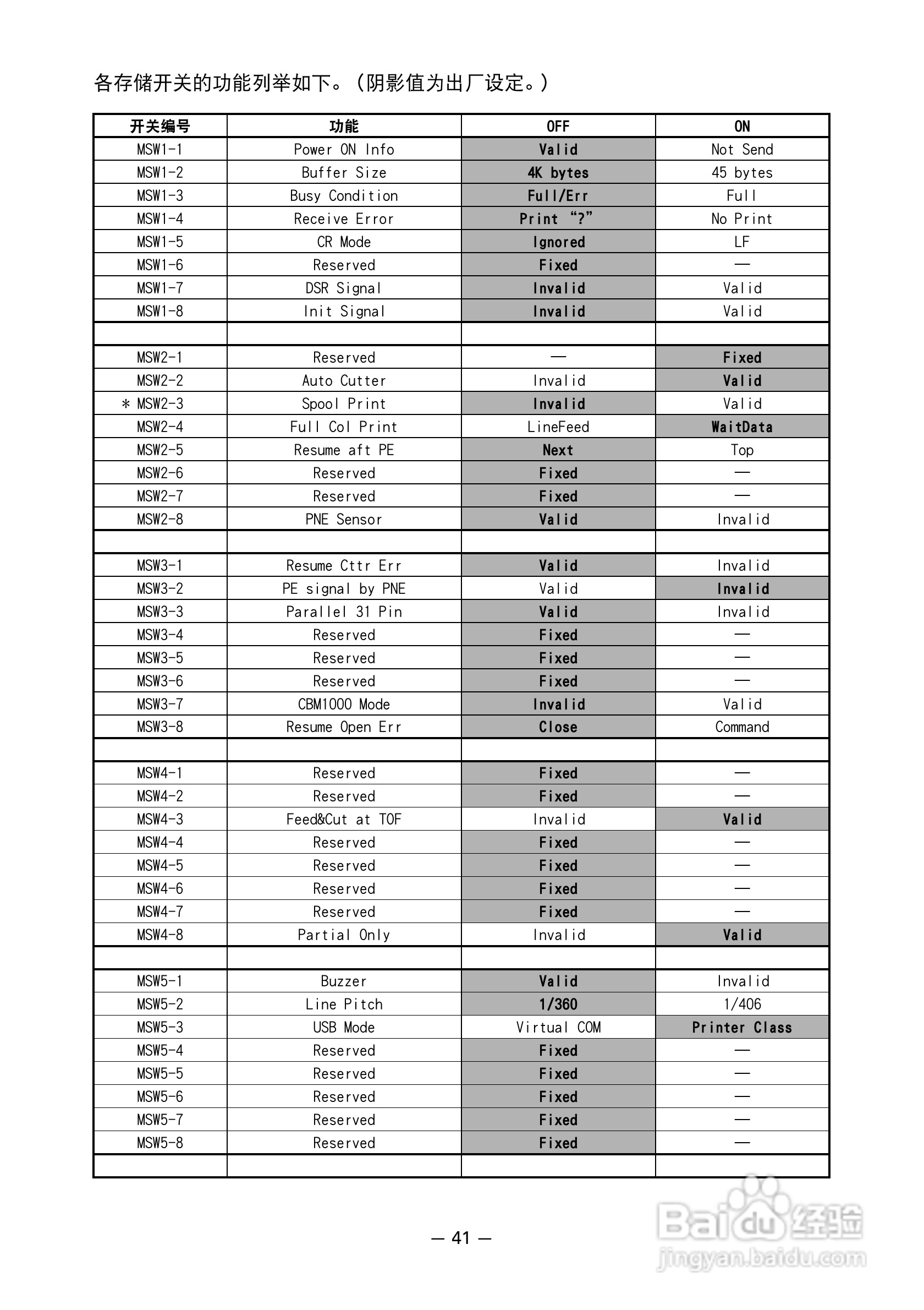 CITIZEN 热敏打印机model ct-s601 用户手册:[5]