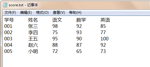 python成绩统计_巧用python对学生成绩计算总分并排序-CSDN博客