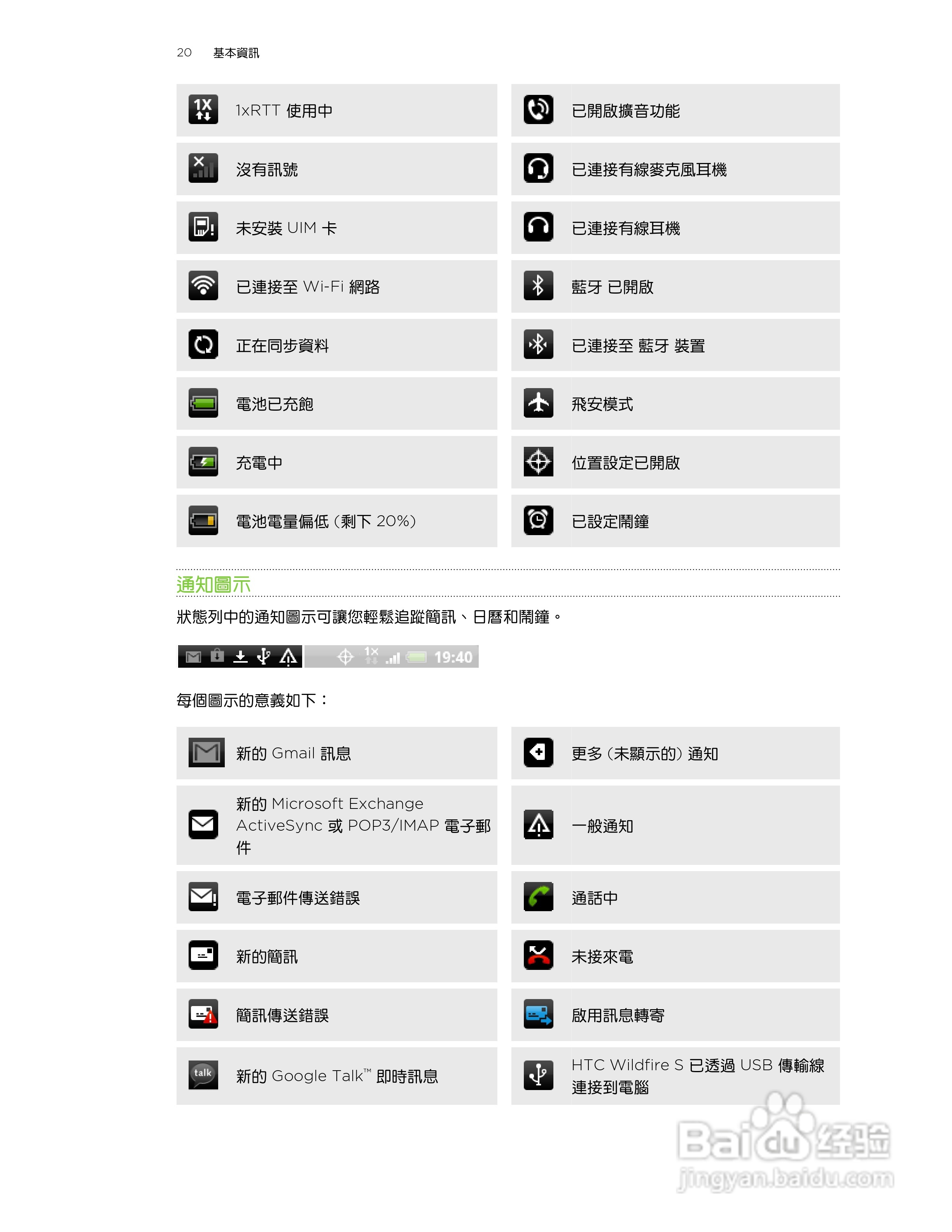 多普达 HTC Wildfire S A515c手机使用说明书:[2]