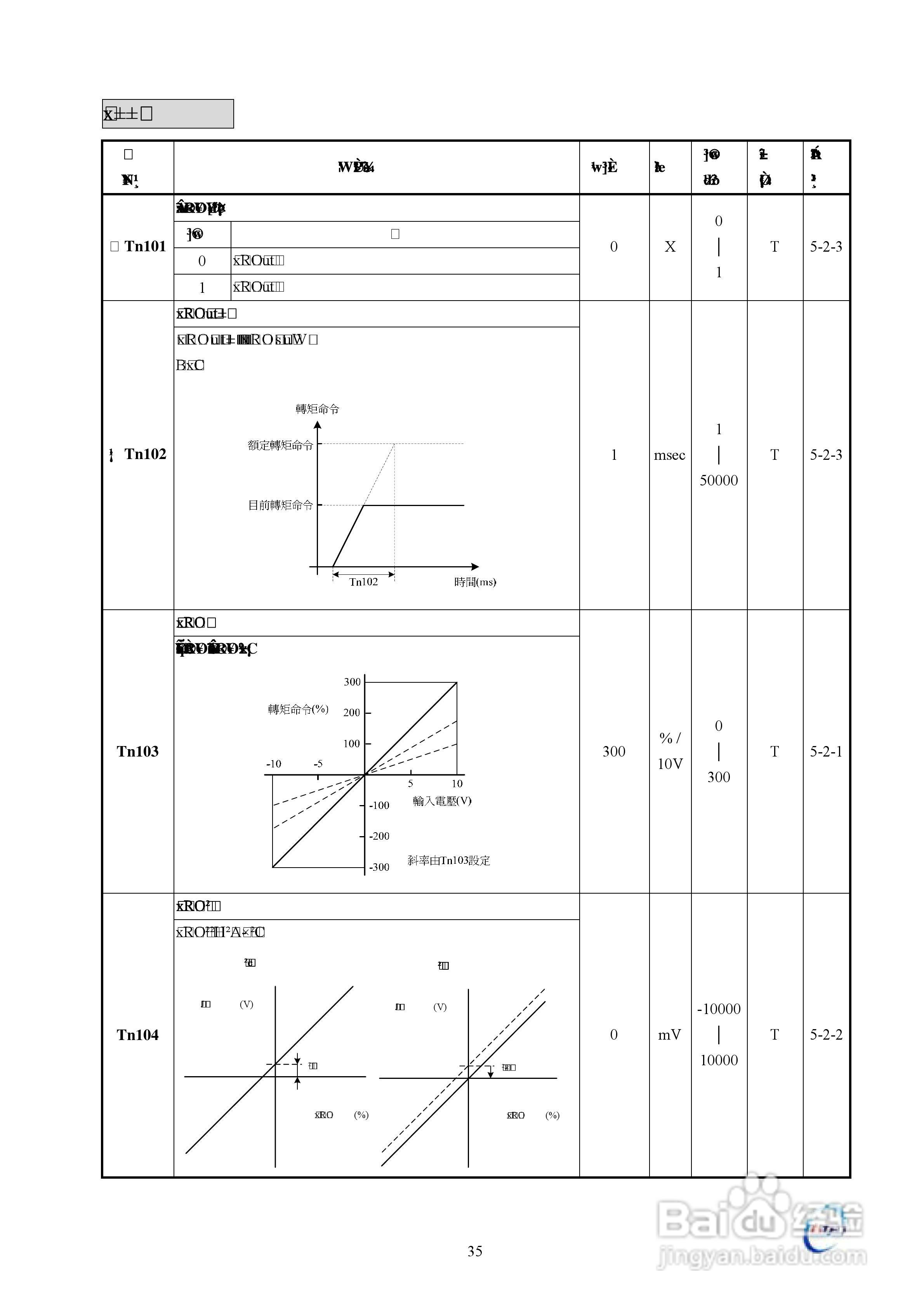 东元伺服驱动器TSTE操作手册:[4]