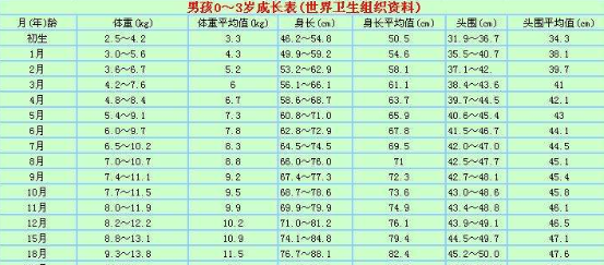 就医时的查体化验是怎么回事？
