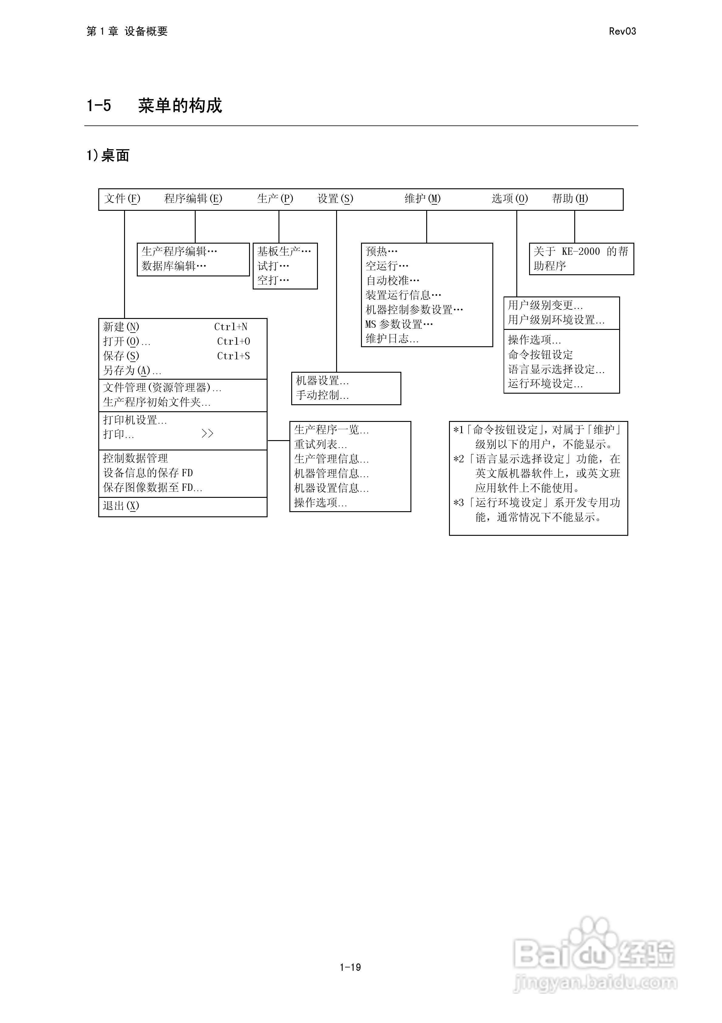 高速FLEX贴片机KE-2050/2060操作说明书:[4]