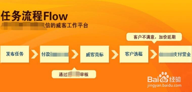 谈谈如何网上赚钱