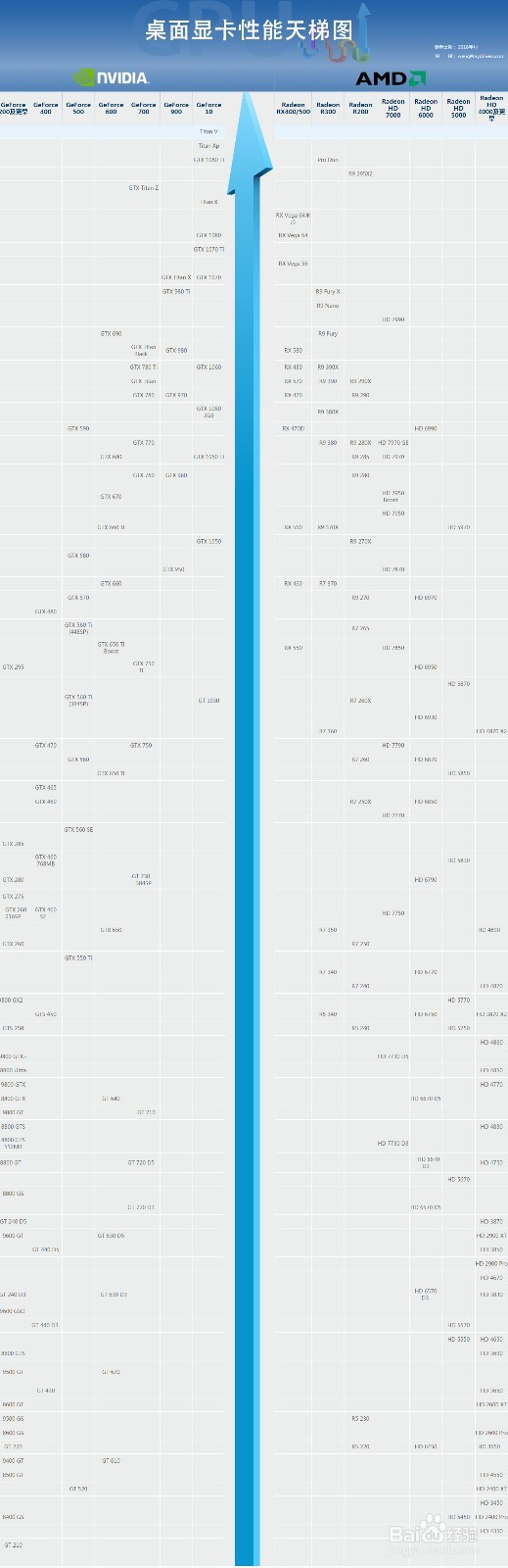 萌新买电脑如何看参数?