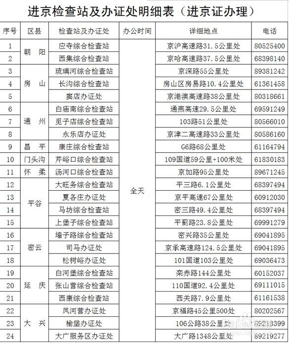 北京进京证如何办理？