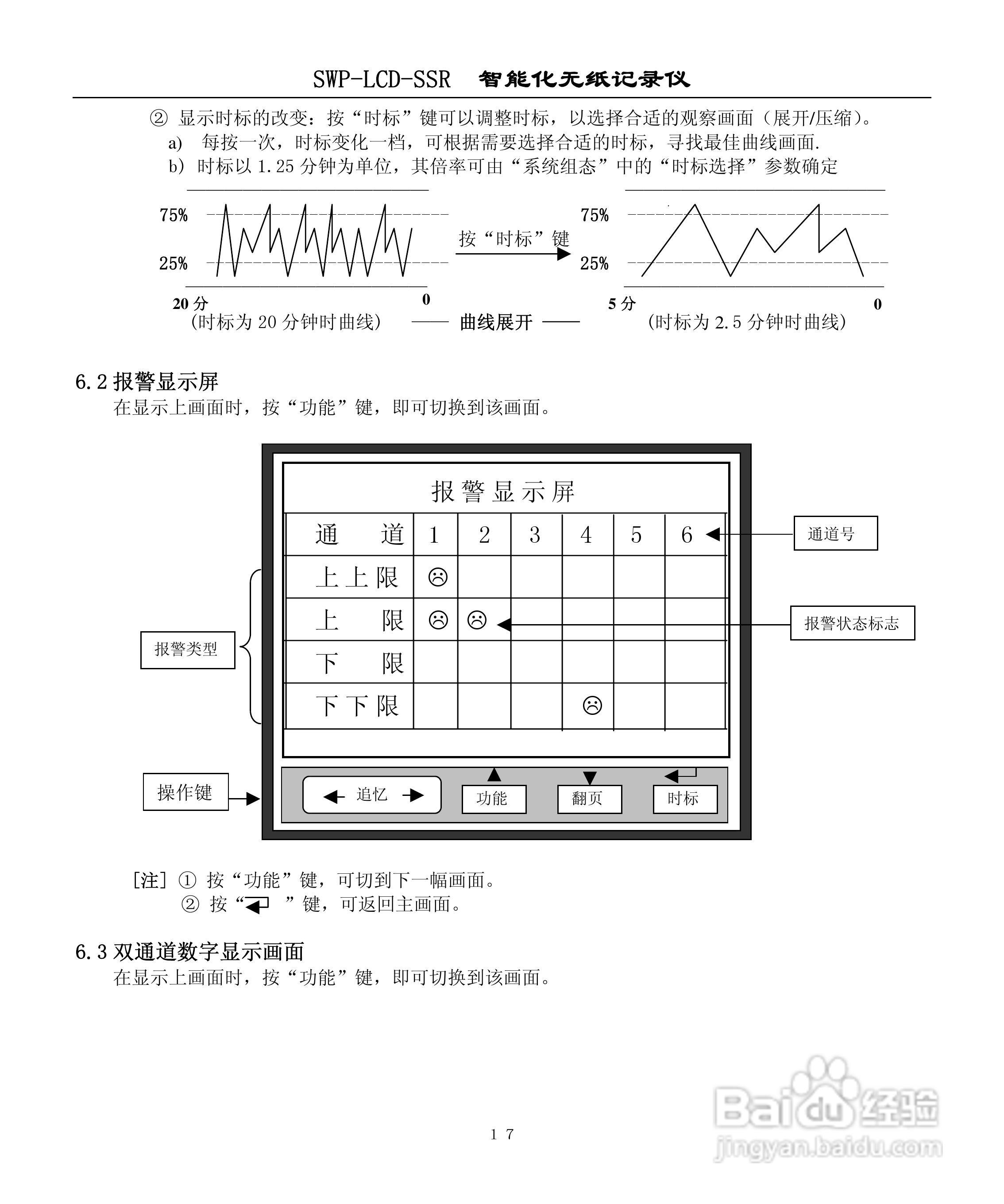 昌晖SWP-LCD-SSR无纸记录仪说明书:[2]