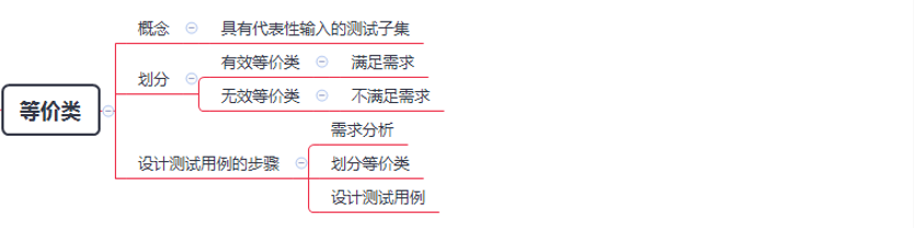 黑盒测试的方法