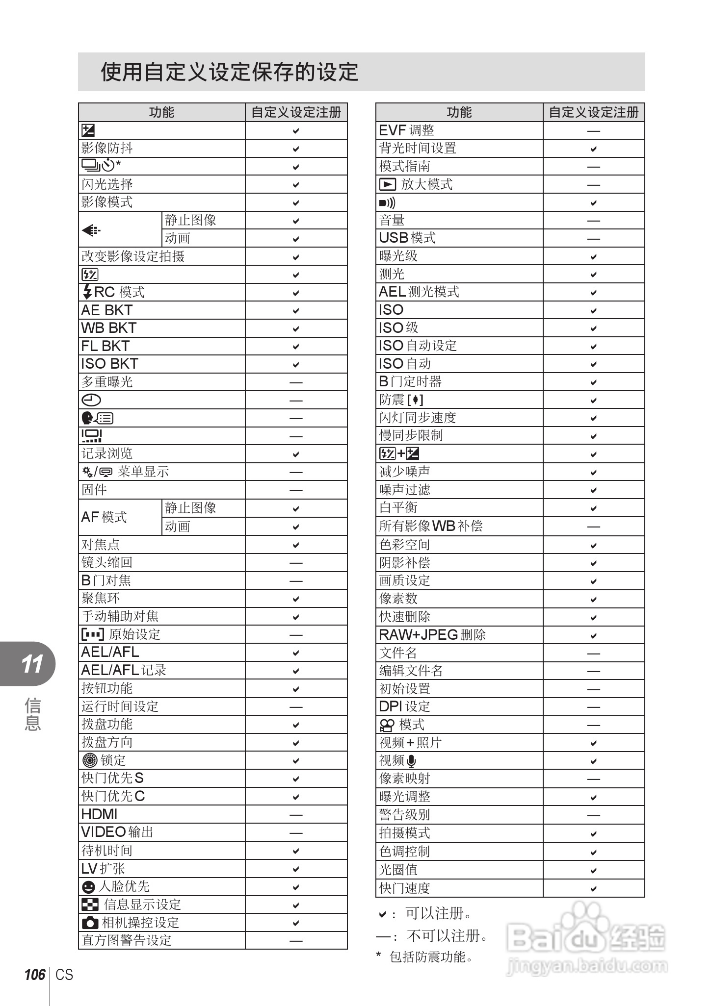 奥林巴斯E-PL2数码相机使用说明书:[11]