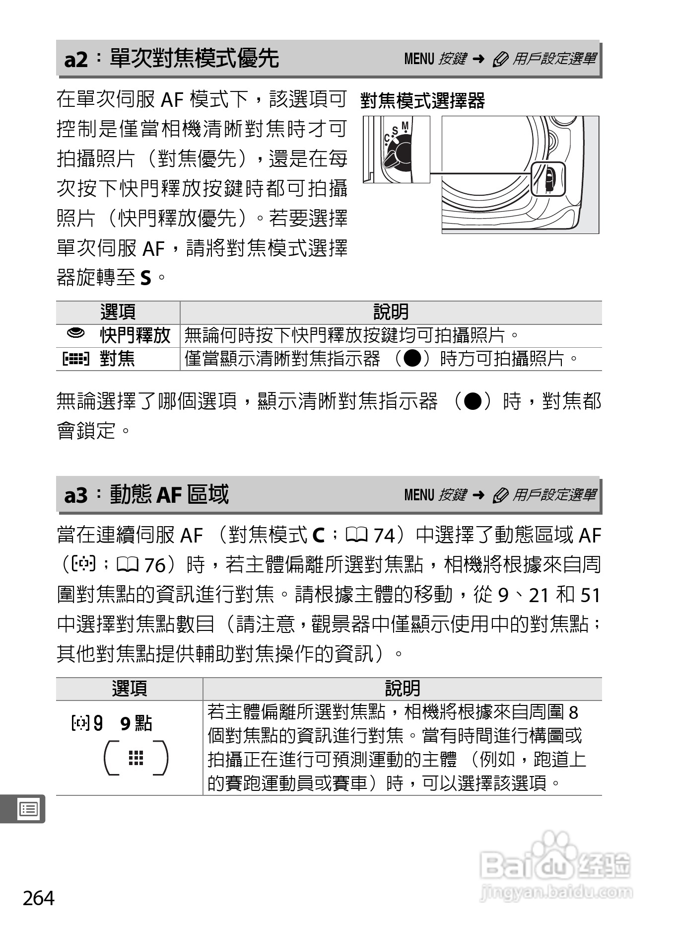 尼康D300S数码相机使用说明书:[29]