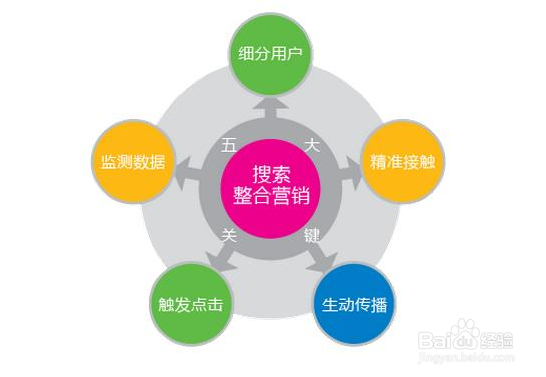 网络运营课程有哪些？