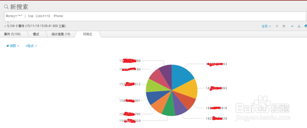 Splunk TOP排序