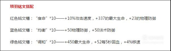 王者荣耀项羽攻略技巧