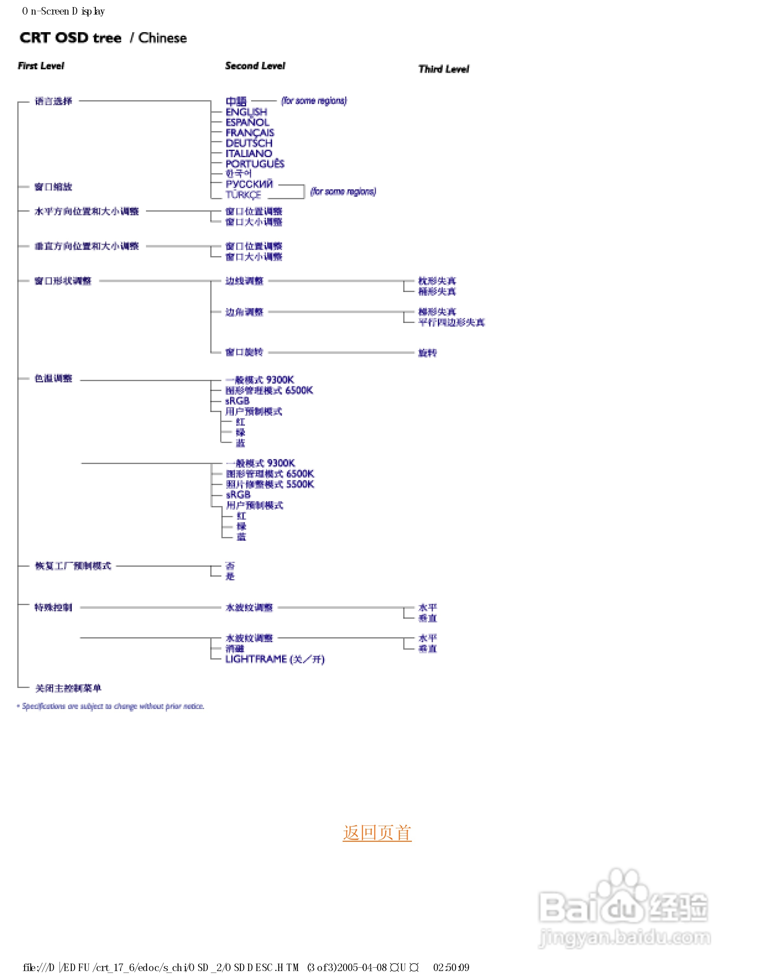 飞利浦107S66彩显使用说明书:[2]