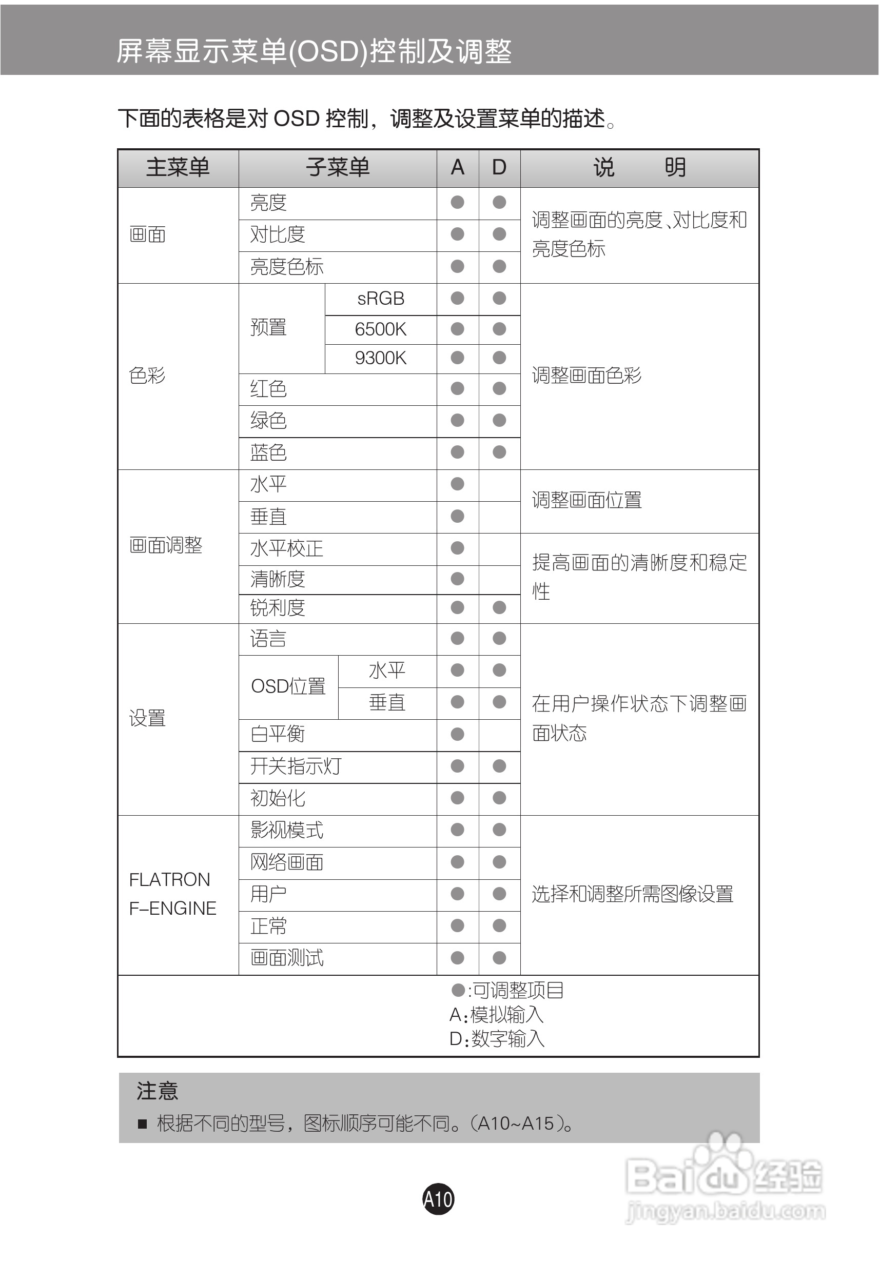 LG W2042T液晶显示器使用说明书:[2]